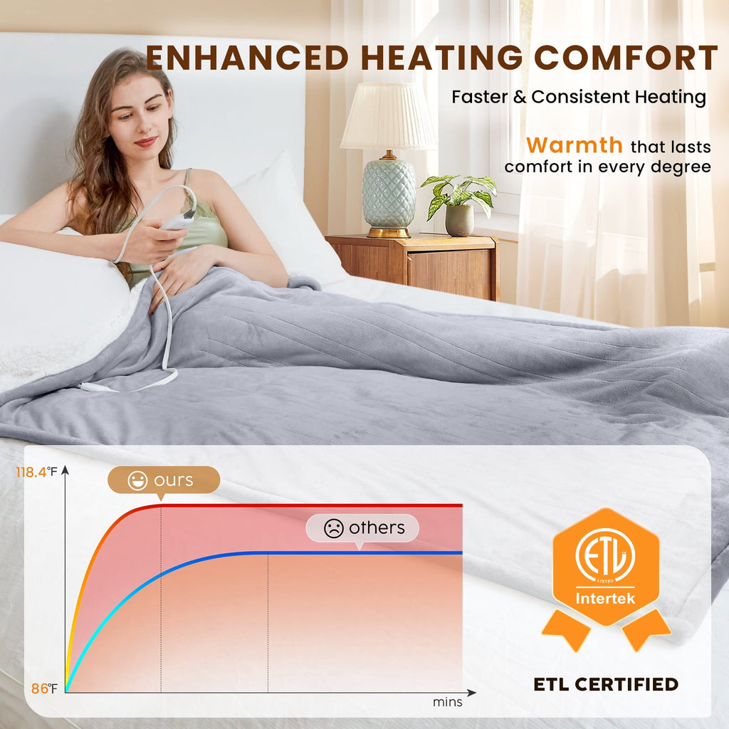WISHEAD Electric Heated Blanket Throw Soft Flannel & Sherpa, 5 Heat Levels, 3 Hours Auto-Off Over-Heat Protection ETL Certification (50"x60", Light Gray)
