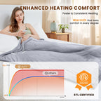WISHEAD Electric Heated Blanket Throw Soft Flannel & Sherpa, 5 Heat Levels, 3 Hours Auto-Off Over-Heat Protection ETL Certification (50"x60", Light Gray)