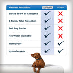 AllerEase Maximum Mattress Cover Protector, Queen - Zippered, Waterproof, Allergen Barrier
