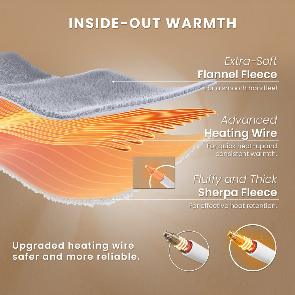WISHEAD Electric Heated Blanket Throw Soft Flannel & Sherpa, 5 Heat Levels, 3 Hours Auto-Off Over-Heat Protection ETL Certification (50"x60", Light Gray)