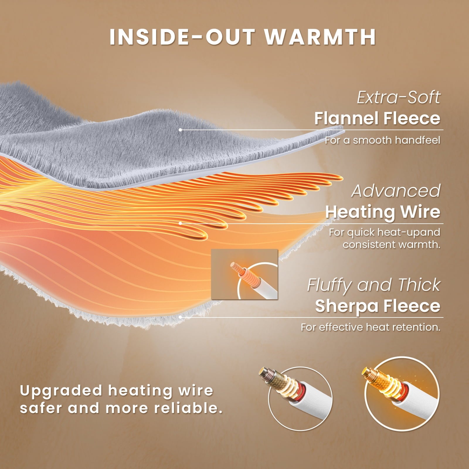 WISHEAD Electric Heated Blanket Throw Soft Flannel & Sherpa, 5 Heat Levels, 3 Hours Auto-Off Over-Heat Protection ETL Certification (50"x60", Light Gray)